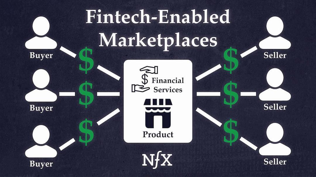 The Next Frontier for 2-Sided Marketplaces: How Fintech Will Unlock Enormous Value
